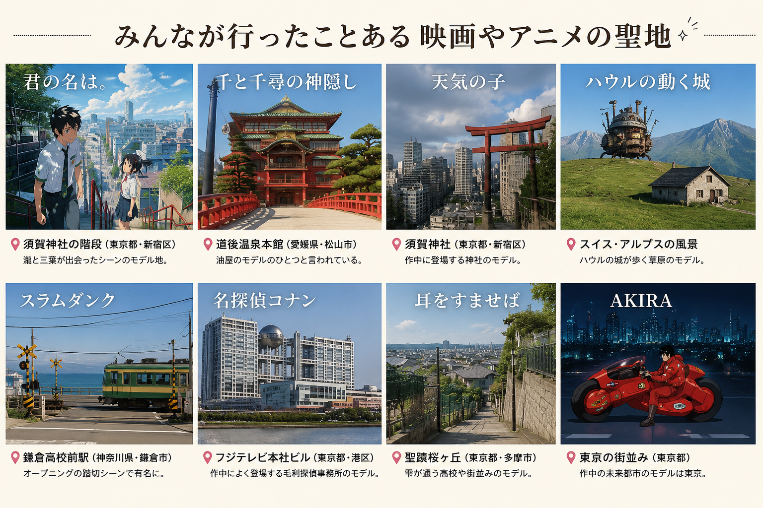 みんなが行ったことある映画やアニメの聖地