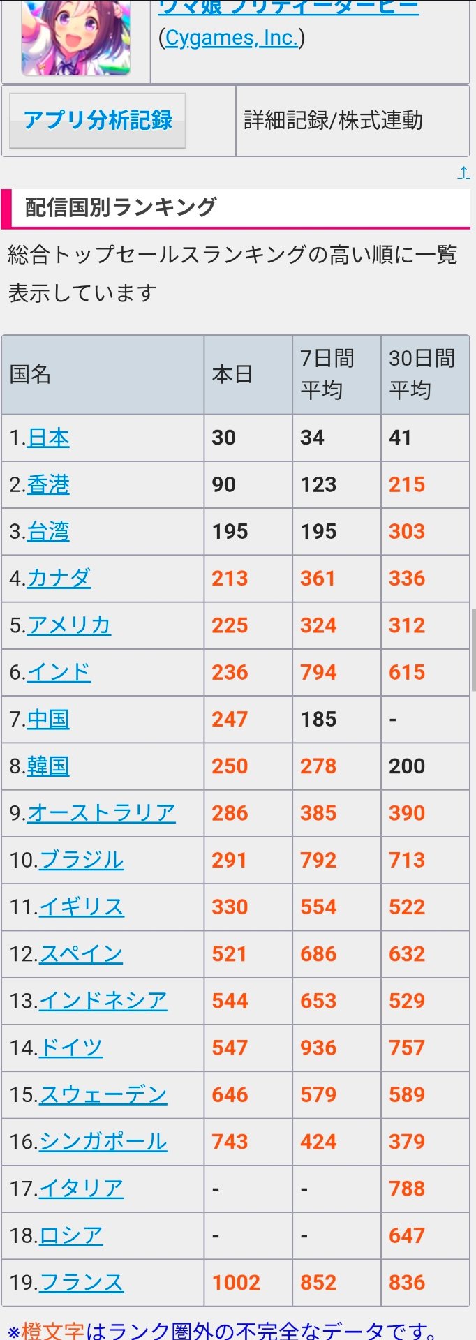 原神、鳴潮、エンドフィールド、NTE、無限大、アズールスロミリア←この辺りのアニメ調OWソシャゲが国産から産まれない理由、誰が答えてほしい