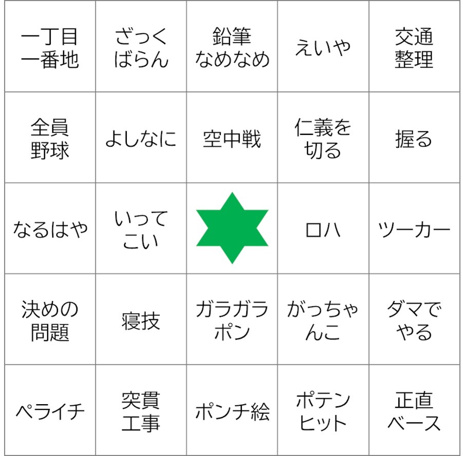 【画像】Twitter民「会議でおっさんが使う用語でビンゴしてみた」