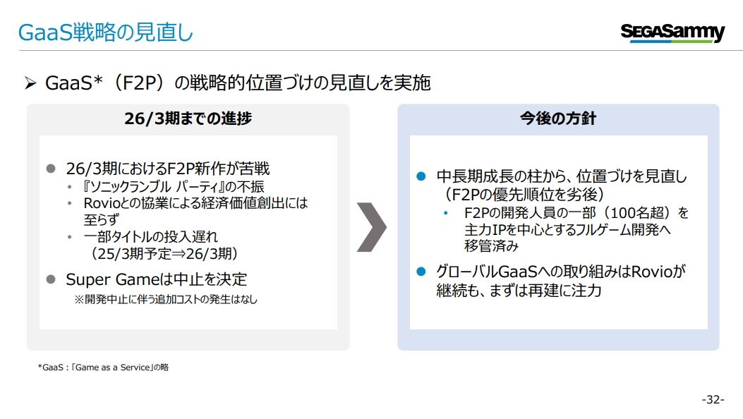 【悲報】SEGAがMSと提携して作ってたSuper Game、開発中止