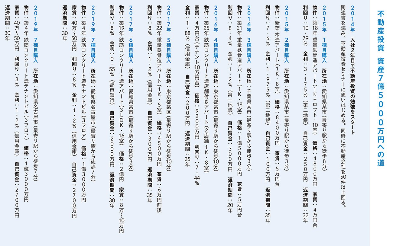 【画像】女性投資家さん、元手250万円を7年で7億円超えにｗｗｗ