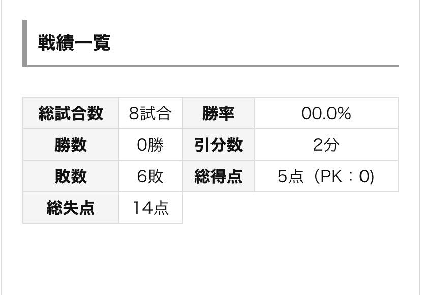 サッカー詳しい奴からみてレオザフットボールってどうなの？