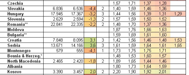 【画像】ハンガリー「子ども3人産んだら借金チャラ！4人産んだら税金免除したら出生率低下したけどどうする？」