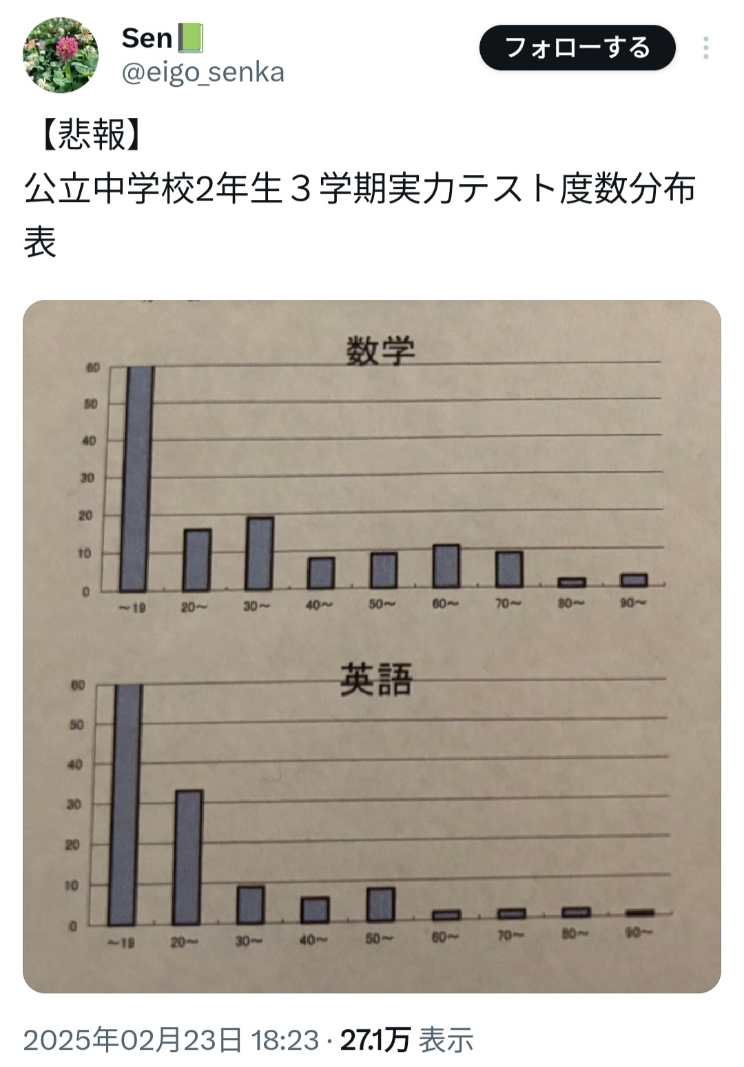 【画像】賢い小学生がほぼ全員私立中に進学した結果がこちらwwww