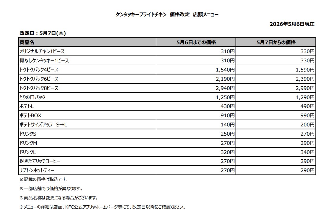 【悲報】ケンタッキー､値上げ ｢オリジナルチキン 1ピース｣330円 ｢ポテトL｣490円