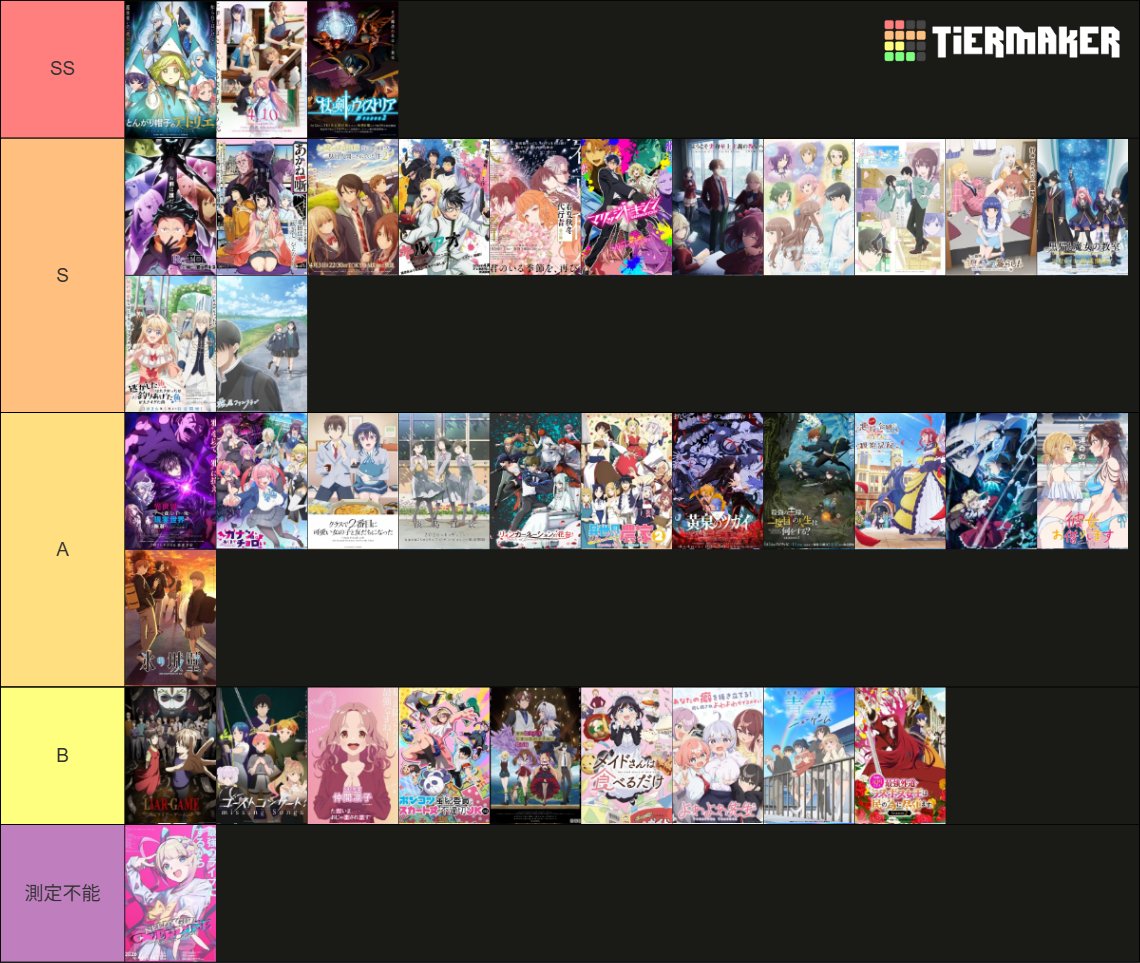 【速報】不作の今期アニメの評価、固まる！！　SSランクはとんがり帽子・上伊那ぼたん・杖と剣のウィストリア